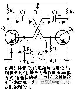 三極管的多諧振蕩電路