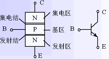 三極管