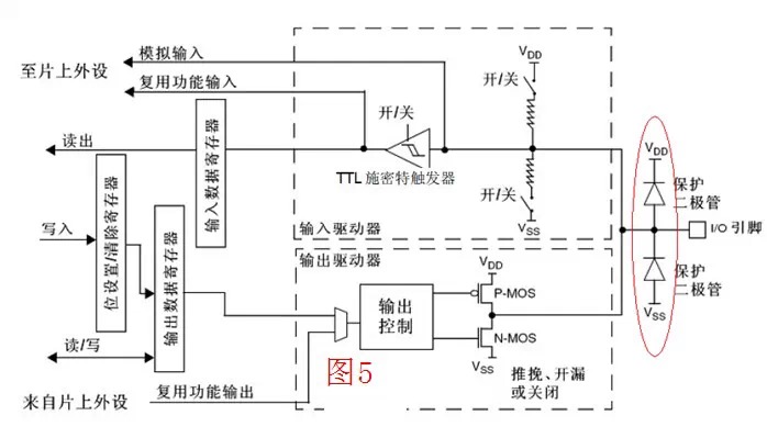 三極管當(dāng)開關(guān)