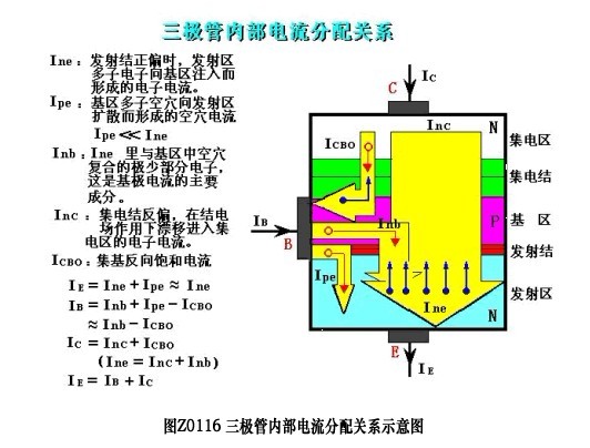 三極管