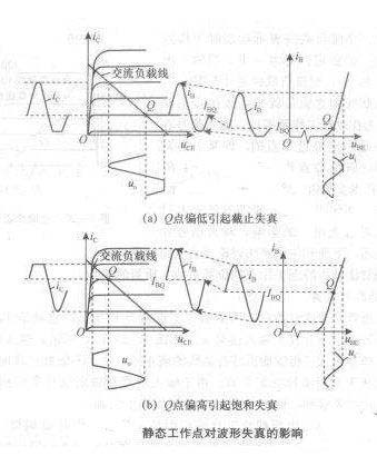 三極管靜態(tài)工作點