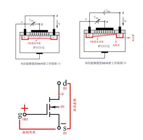 效應管與三極管的區(qū)別