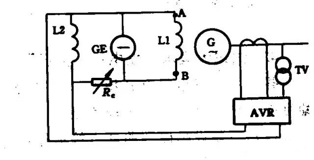 發(fā)電機的自動勵磁調節(jié)