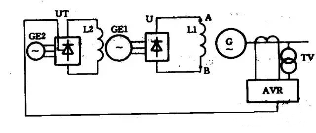 發(fā)電機的自動勵磁調節(jié)