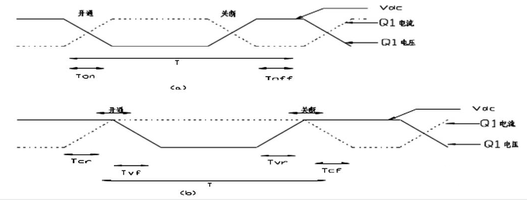 開關電源