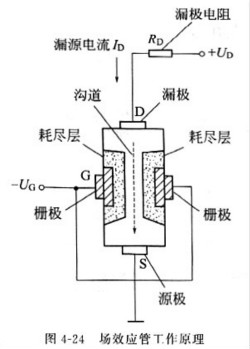 場效應管工作原理