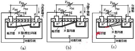 絕緣柵型場效應(yīng)管