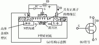 場效應(yīng)管晶體管