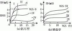 場效應(yīng)管晶體管