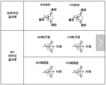 場效應(yīng)管工作原理