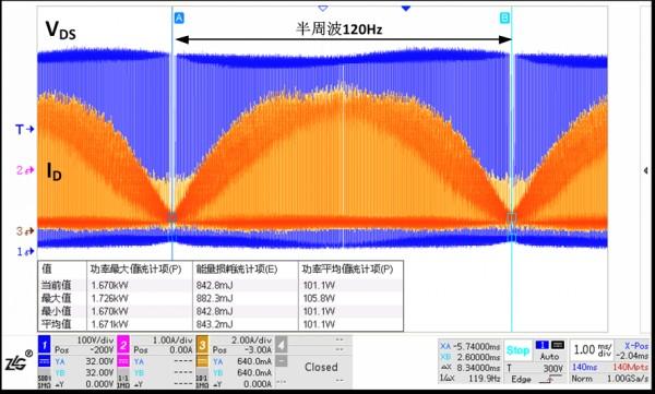 MOS管功率損耗