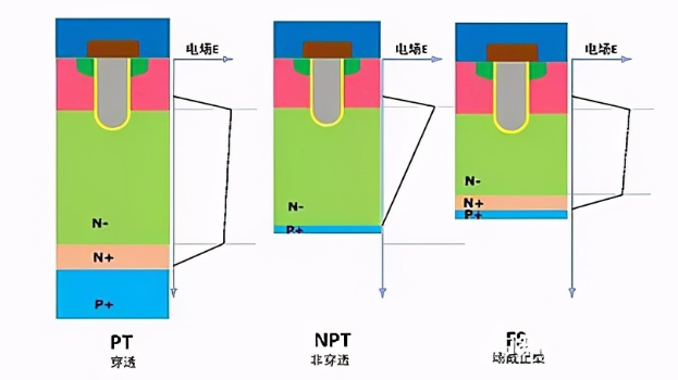 IGBT,mos管