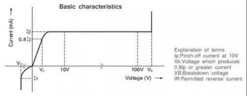 穩(wěn)壓二極管的工作原理