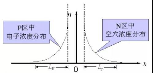 二極管反向恢復(fù)