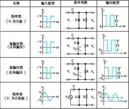 二極管鉗位電路