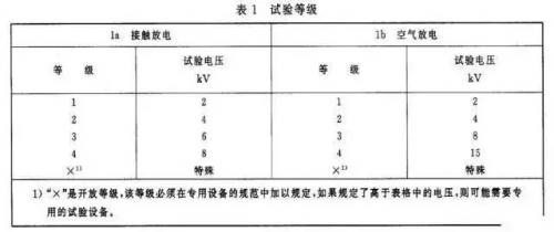 電路ESD防護(hù)