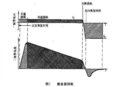 開關(guān)電源內(nèi)部損耗