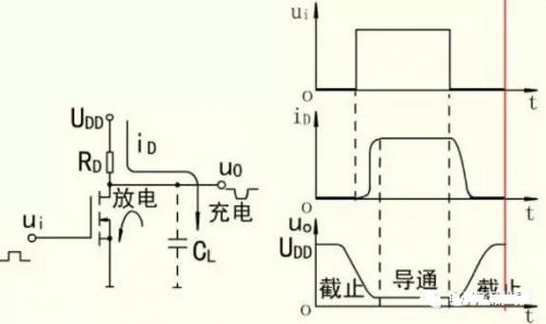 MOS管開關(guān)原理