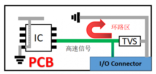 TVS過壓防護(hù)