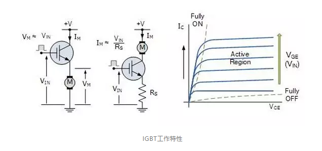 IGBT驅(qū)動(dòng)電路