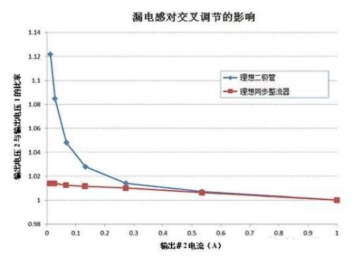 單電源