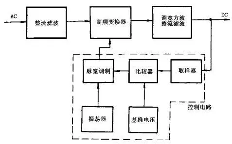 開關(guān)式穩(wěn)壓電源