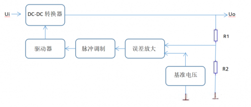 線性穩(wěn)壓電源,開關穩(wěn)壓電源