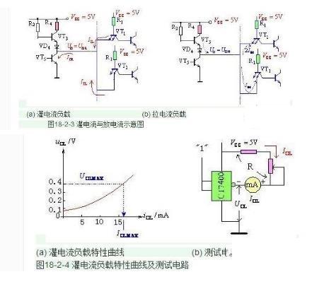 拉電流,灌電流