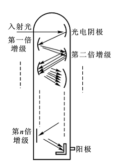 光電傳感器