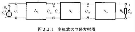 放大電路