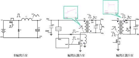 電源模塊EMC