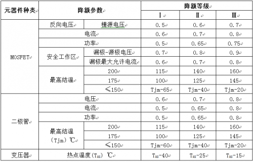 判斷電源模塊