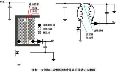 開(kāi)關(guān)電源