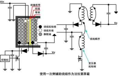 開(kāi)關(guān)電源