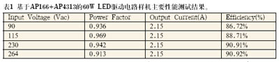 LED驅(qū)動(dòng)電源