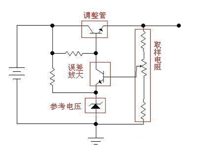 線性穩(wěn)壓電源