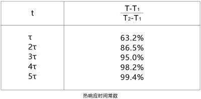 NTC熱敏電阻