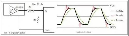 電路設(shè)計(jì)降噪