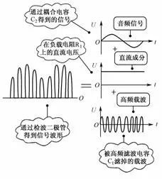 二極管的應(yīng)用電路