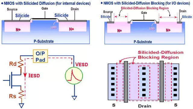 靜電放電ESD保護(hù)