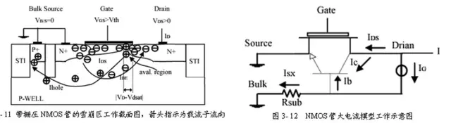 靜電放電ESD保護(hù)