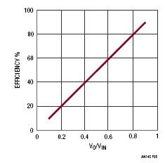 線性調(diào)節(jié)器,開關模式電源