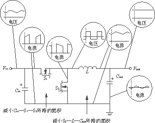 開關(guān)電源PCB排版