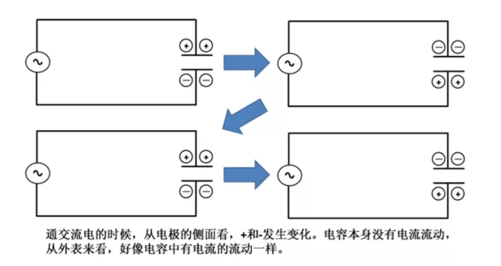 電容怎么工作