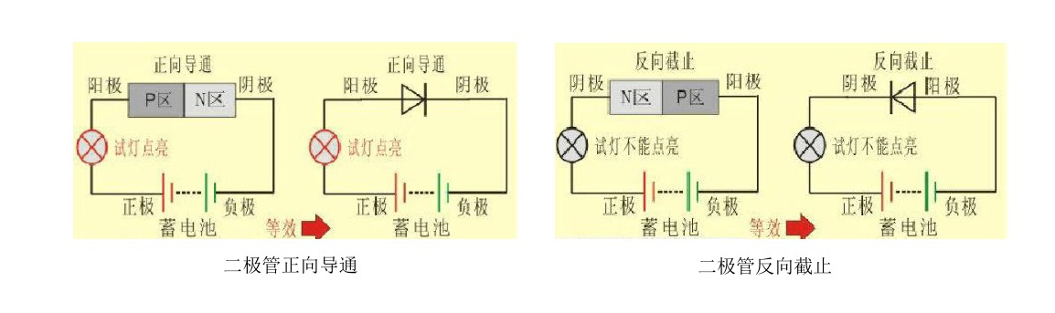 二極管結(jié)構(gòu),二極管原理