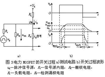 場效應(yīng)管的內(nèi)部結(jié)構(gòu)