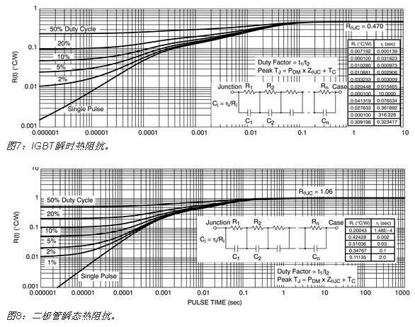 IGBT熱計算