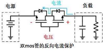 防止反向電流