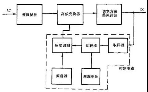 開(kāi)關(guān)電源工作原理