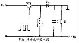 開(kāi)關(guān)電源工作原理